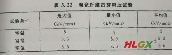 硅酸鋁纖維模塊絕緣性能-擊穿電壓